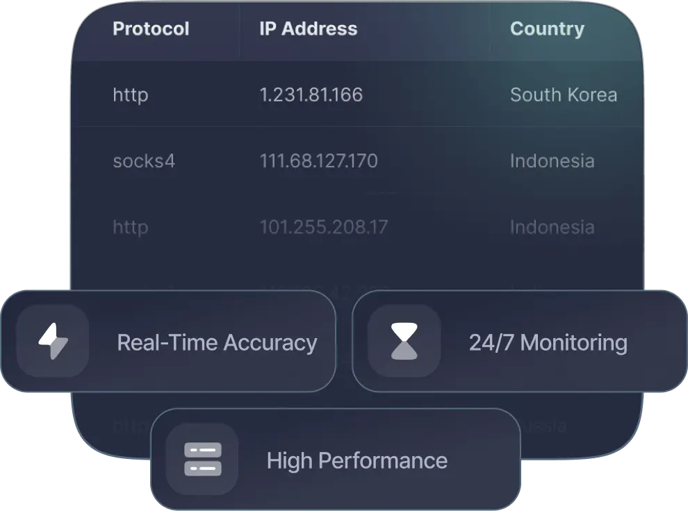 Free proxy monitoring and real-time accuracy illustration